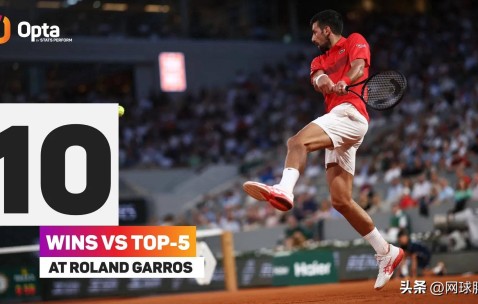  蒂姆巅峰对决，德约科维奇与60激战皇家马德里分钟，连败胜负难料！-开云足球